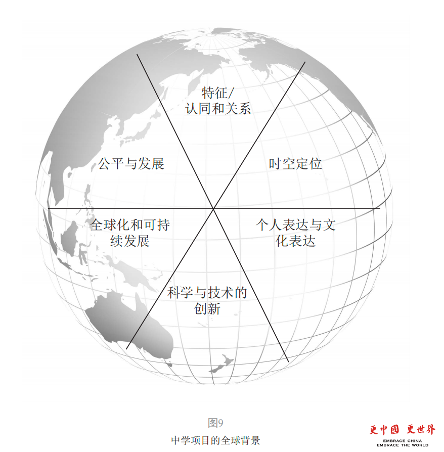 中文 全球背景.png 图片